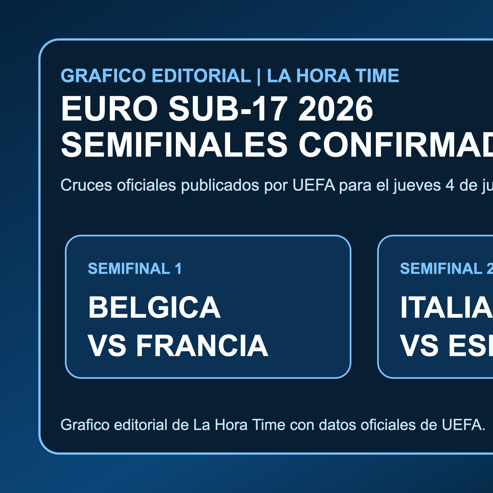 Grafico editorial de La Hora Time con las semifinales oficiales del Europeo Sub-17 2026 de la UEFA