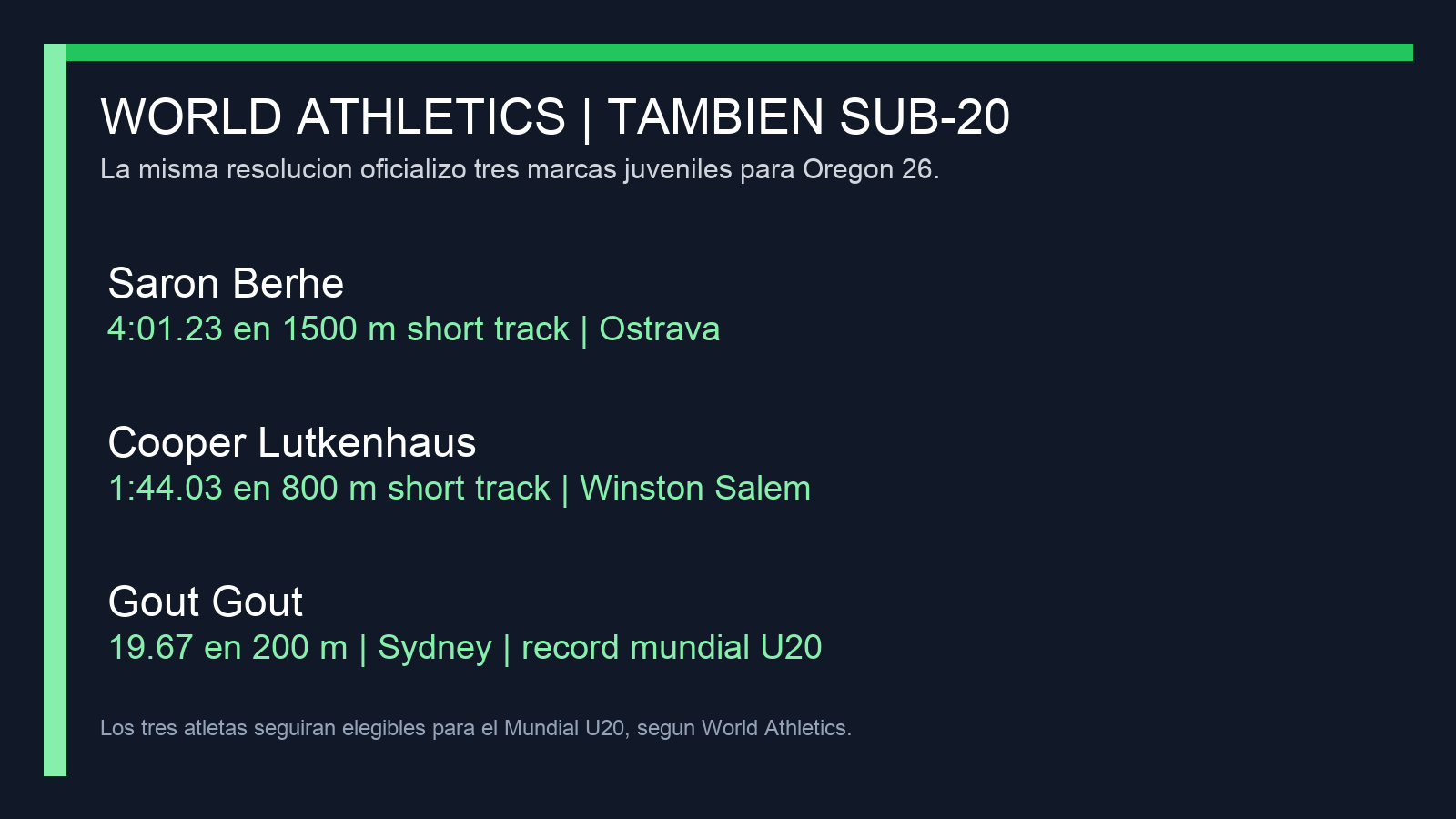 Grafico editorial de La Hora Time con las tres marcas Sub-20 oficializadas por World Athletics en junio de 2026